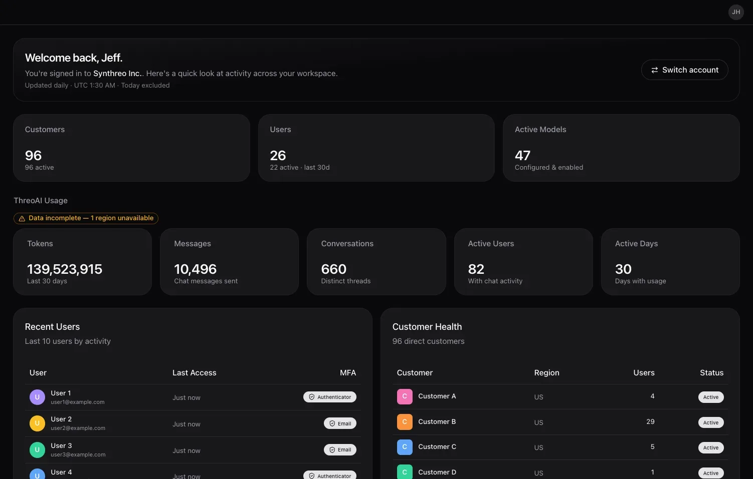 Canopy Dashboard with KPI cards, the ThreoAI Usage band, recent users, and the customer-health table
