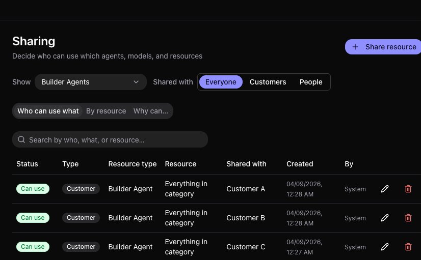 Canopy Sharing Who can use what tab with the rule list and add control
