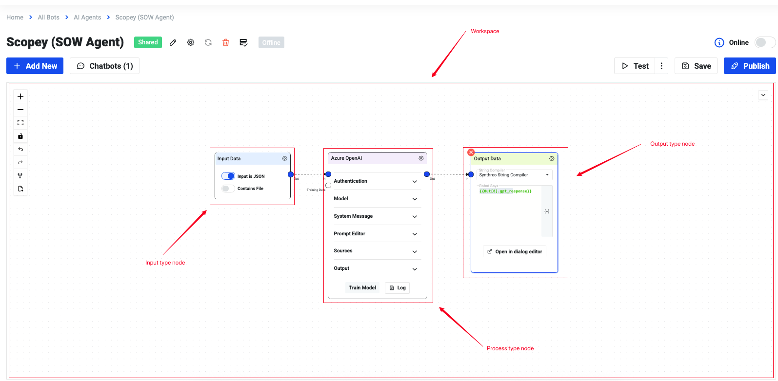 Workspace with Input, Process, and Output Nodes Highlighted